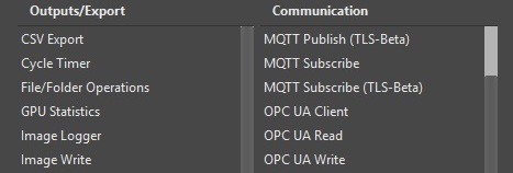 Communication and integrations